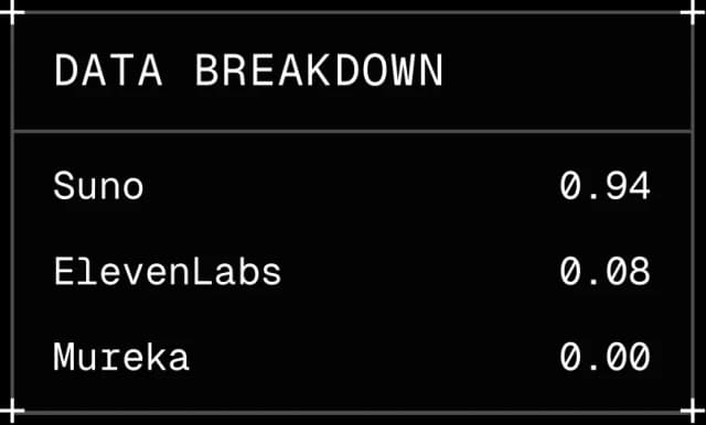 Audio Detection Stats