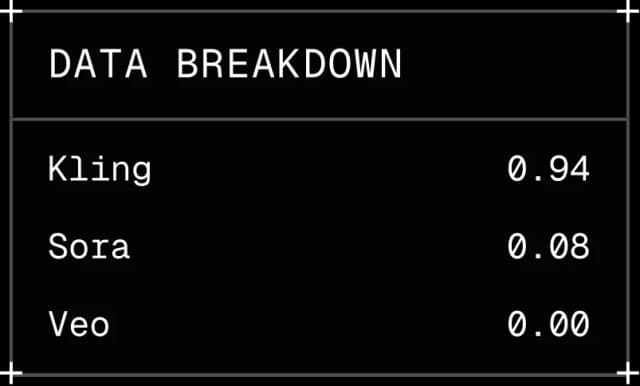 Video Detection Stats